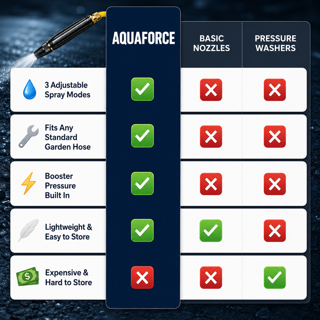 High-Pressure Water Gun Nozzle